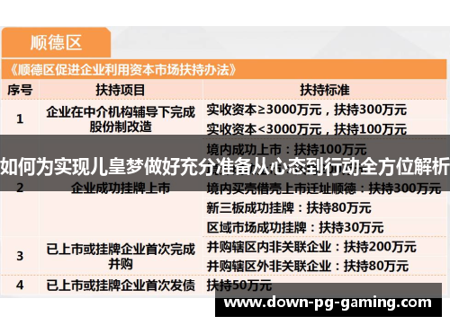 如何为实现儿皇梦做好充分准备从心态到行动全方位解析 如何为实现儿皇梦做好充分准备从心态到行动全方位解析