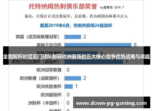 全面解析欧冠豪门球队制霸欧洲赛场的五大核心竞争优势战略与底蕴 全面解析欧冠豪门球队制霸欧洲赛场的五大核心竞争优势战略与底蕴