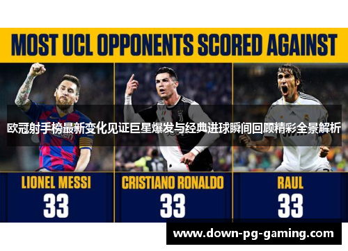 欧冠射手榜最新变化见证巨星爆发与经典进球瞬间回顾精彩全景解析