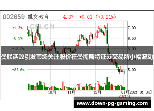 曼联连败引发市场关注股价在曼彻斯特证券交易所小幅波动 曼联连败引发市场关注股价在曼彻斯特证券交易所小幅波动