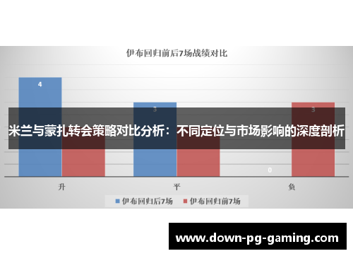 米兰与蒙扎转会策略对比分析:不同定位与市场影响的深度剖析 米兰与蒙扎转会策略对比分析:不同定位与市场影响的深度剖析